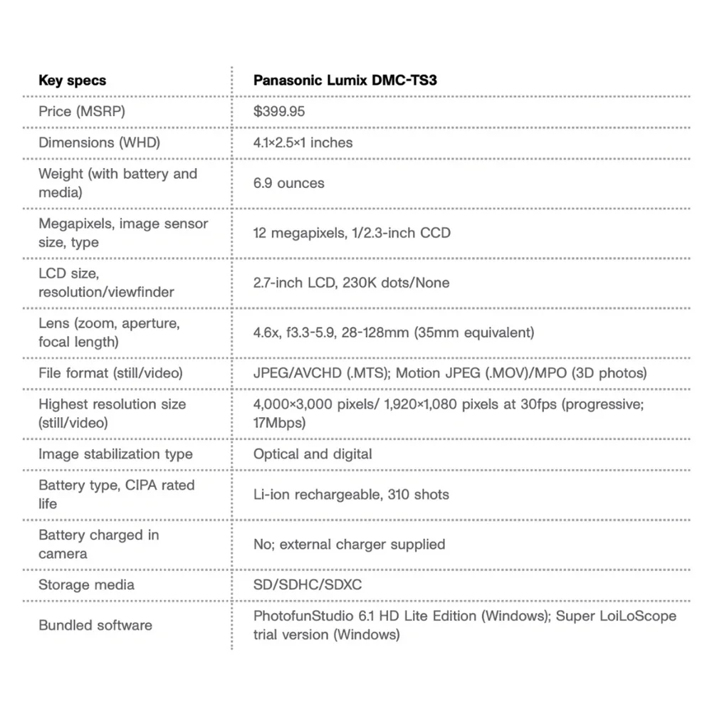 Panasonic lumix dmc